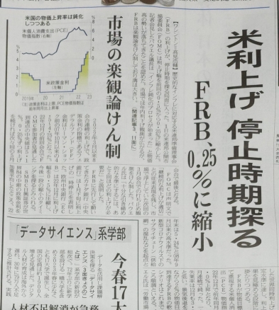 nikkei rate copy