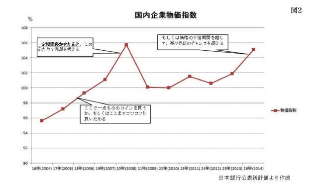 国内企業物価指数